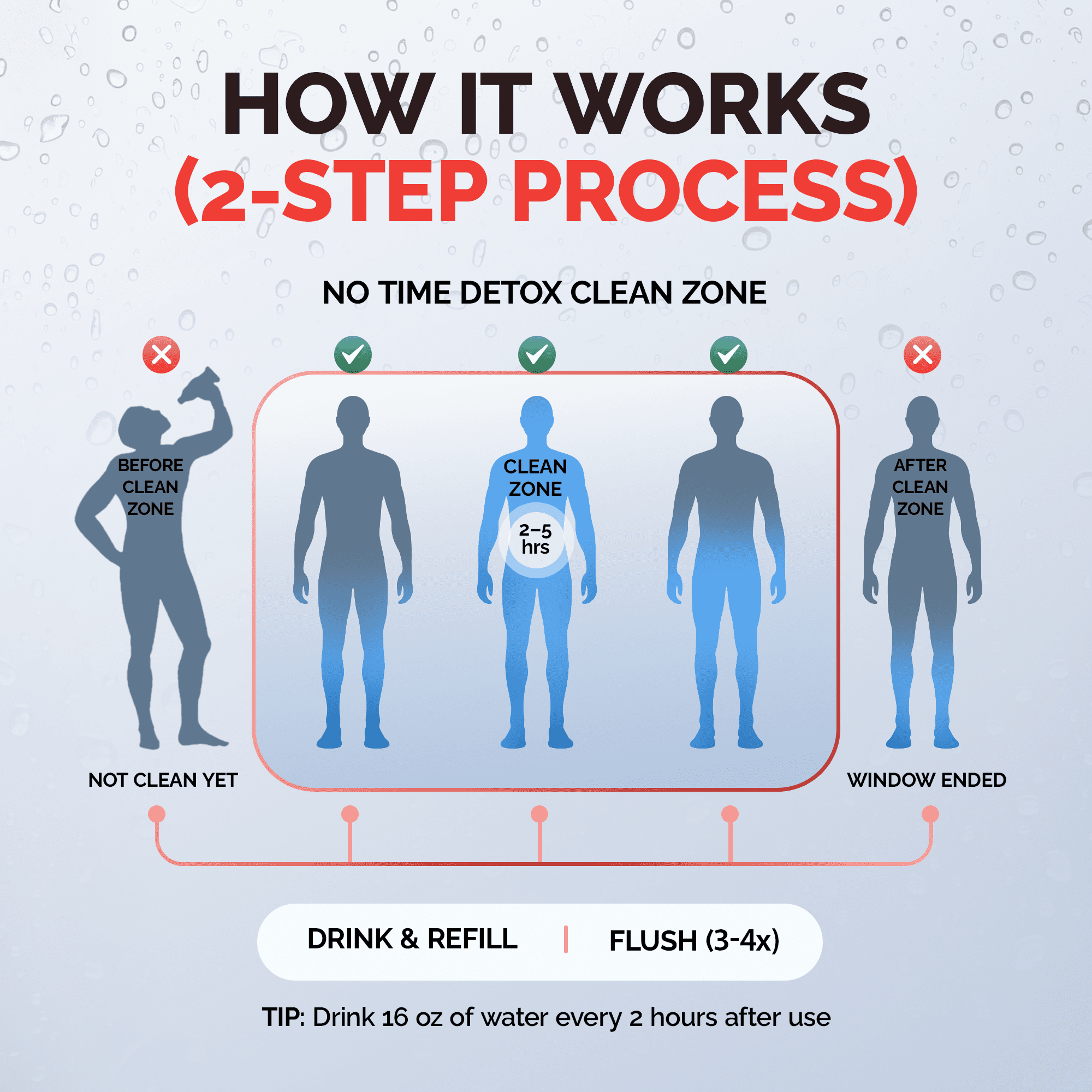 No Time Detox - Same Day Cleanse